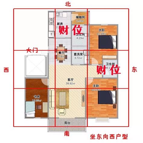 房子怎麼看方位|買房要注意房屋坐向？東西南北4大方位，我家朝哪個方位比較。